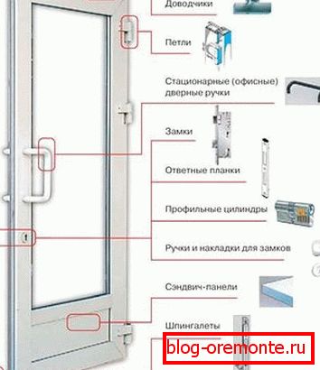 Прибор за пластична врата пластична врата гост