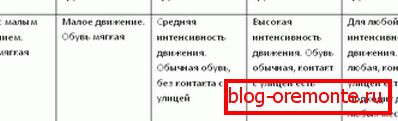 плочице на трему