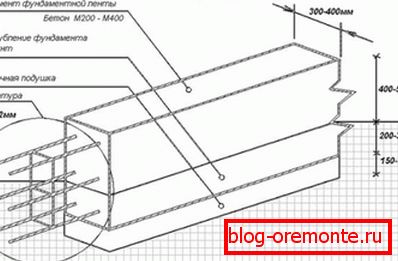 Према овој шеми, темељ је уређен за објекат експандираних бетонских блокова од глине. Према овој шеми, темељ је уређен за објекат експандираних бетонских блокова од глине.