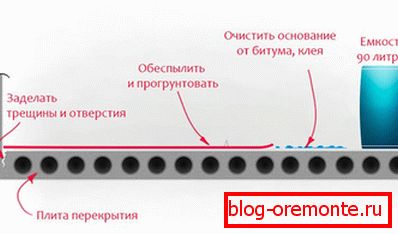 Припрема за саморазливну мешавину