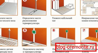 Повезивање топлотних подних облога