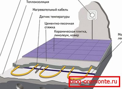 Повезујемо кабловски под