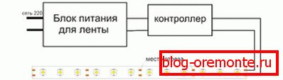 Схема повезивања ЛЕД траке Схема повезивања ЛЕД траке