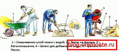 Приказује процес израде бетонске композиције. Приказује процес израде бетонске композиције.