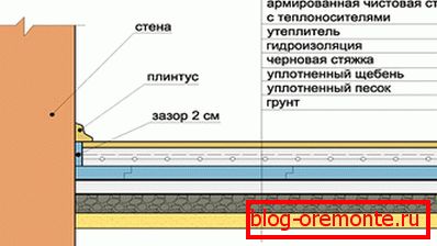 Спрат на тлу у резу