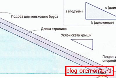 Корисна шема за оне који не знају како израчунати величину шкафова Корисна шема за оне који не знају како израчунати величину шкафова
