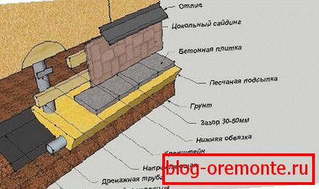 Комплетна трим схема