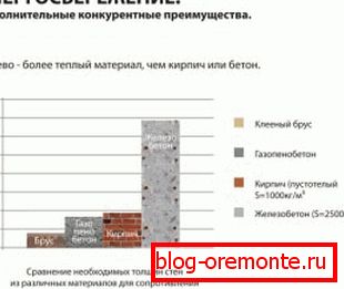Запамтите изврсна својства штедње дрвета Запамтите изврсна својства штедње дрвета