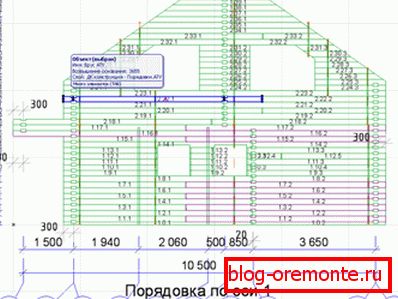 Ред производње куће из бара Ред производње куће из бара