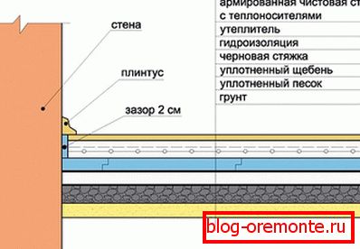 Састав скупа