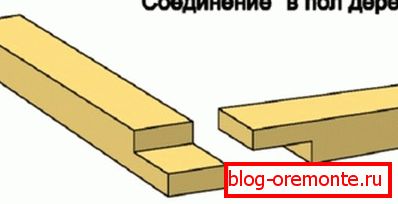 Права веза греда Права веза греда