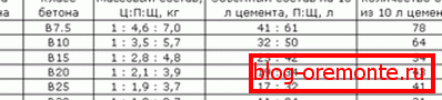 Пример стандардне таблице која у потпуности приказује декодирање ознаке. Пример стандардне таблице која у потпуности приказује декодирање ознаке.