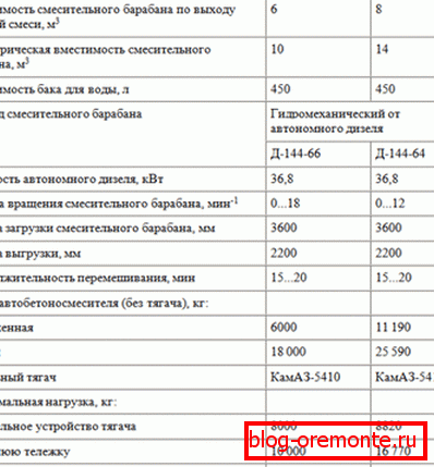 Пример техничких карактеристика АБС-а. Пример техничких карактеристика АБС-а.