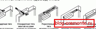 Примјери монтажних структура Примјери монтажних структура