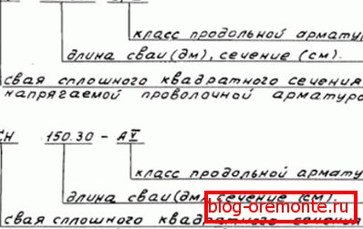 Примери декодирања индекса Примери декодирања индекса