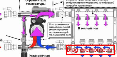 Принцип колектора
