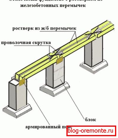Принцип је исти: шипови и надвожњак. Принцип је исти: шипови и надвожњак.