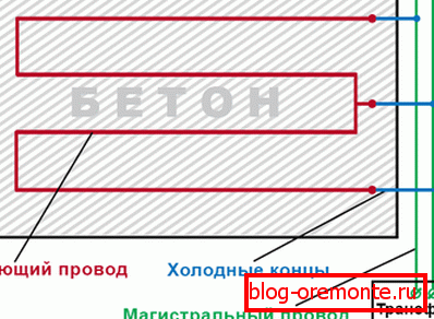 Схематски дијаграм - како загрејати бетон апаратом за заваривање Схематски дијаграм - како загрејати бетон апаратом за заваривање