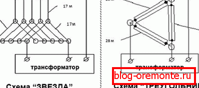 Дијаграми везе Дијаграми везе