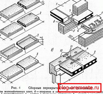 Принципи инсталације.