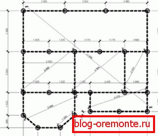Пројекат скелета поља применио се на план изградње Пројекат скелета поља применио се на план изградње