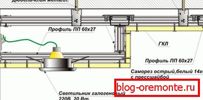 Дизајнирање двостепеног плафона Дизајнирање двостепеног плафона