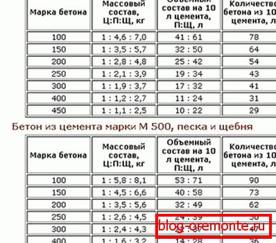 Пропорције решења различитих брендова. Пропорције решења различитих брендова.