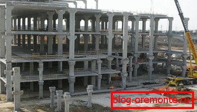 Процес изградње Процес изградње