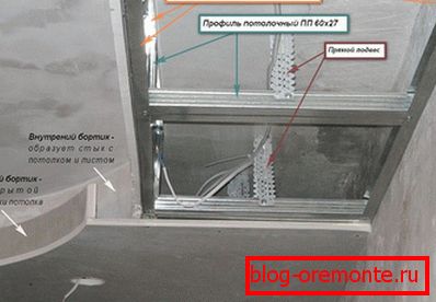 Израчунавање двоструког плафона Израчунавање двоструког плафона