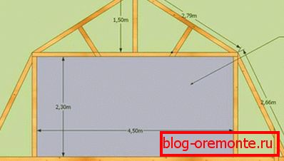 Прочишћени кровни прорачун