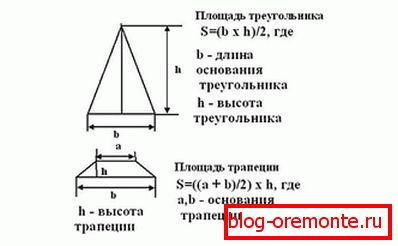 Израчунајте површину клизаљка