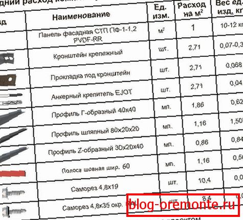 Потрошни материјал