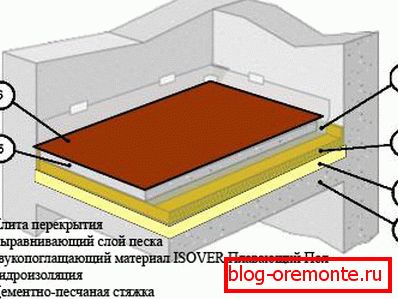 Локација кошуљице.