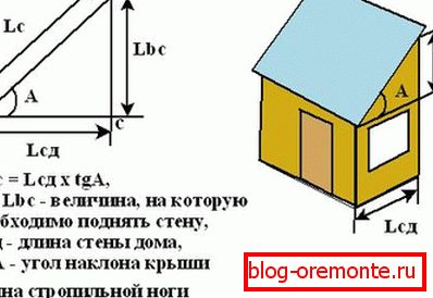 Израчунавање углова крова израчунавање крова