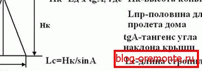 Израчунавање угла нагиба