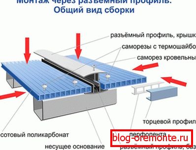 Коришћењем сплит профила