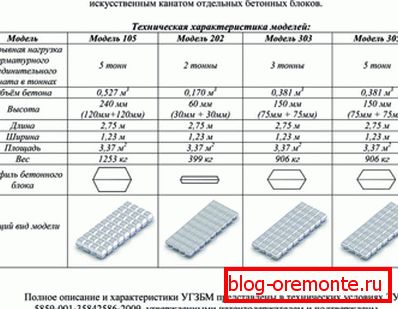 Различите врсте производа према ГОСТ-у од реномираног произвођача Различите врсте производа према ГОСТ-у од реномираног произвођача