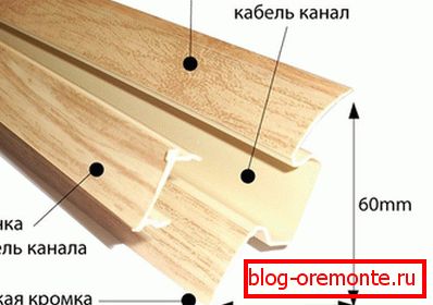 Величина постоља