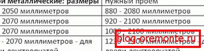 Метална врата: димензије. Табела 1 Величине металних врата