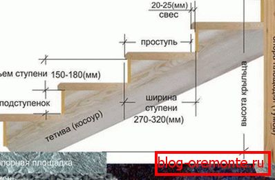 Димензије мердевина. Димензије мердевина.