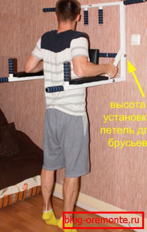 Постављање хоризонталне траке на зид Постављање хоризонталне траке на зид