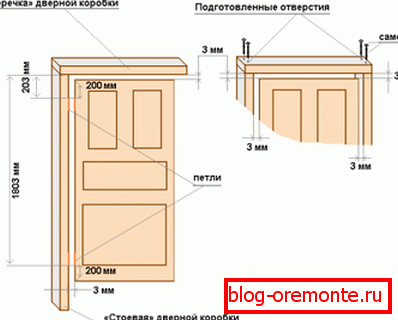 Маркирање петљи