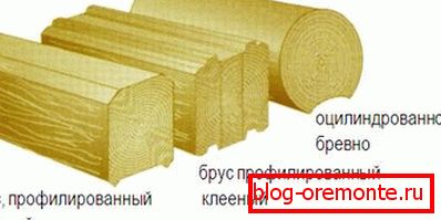 Врсте дрвета.