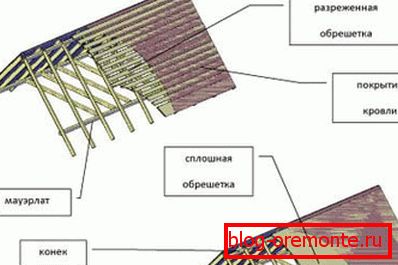 Споре и чврсте сандуке