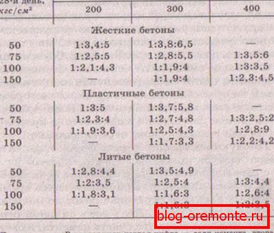Формулација за решења различите тврдоће.