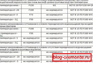 Начин рада, узимајући у обзир отпорност на мраз. Начин рада, узимајући у обзир отпорност на мраз.
