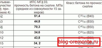 Резултати тестова различитих класа.