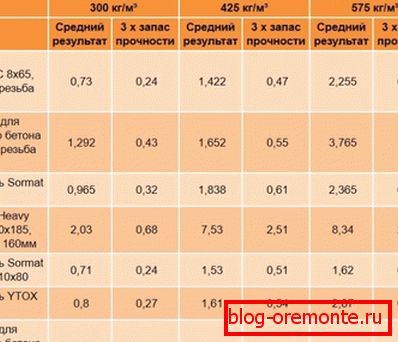 Резултати тестова према протоколима