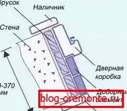 Слика 10. Паковање за дебеле зидове. Слика 10. Паковање за дебеле зидове.
