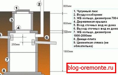Семе херметички (први) добро Семе херметички (први) добро